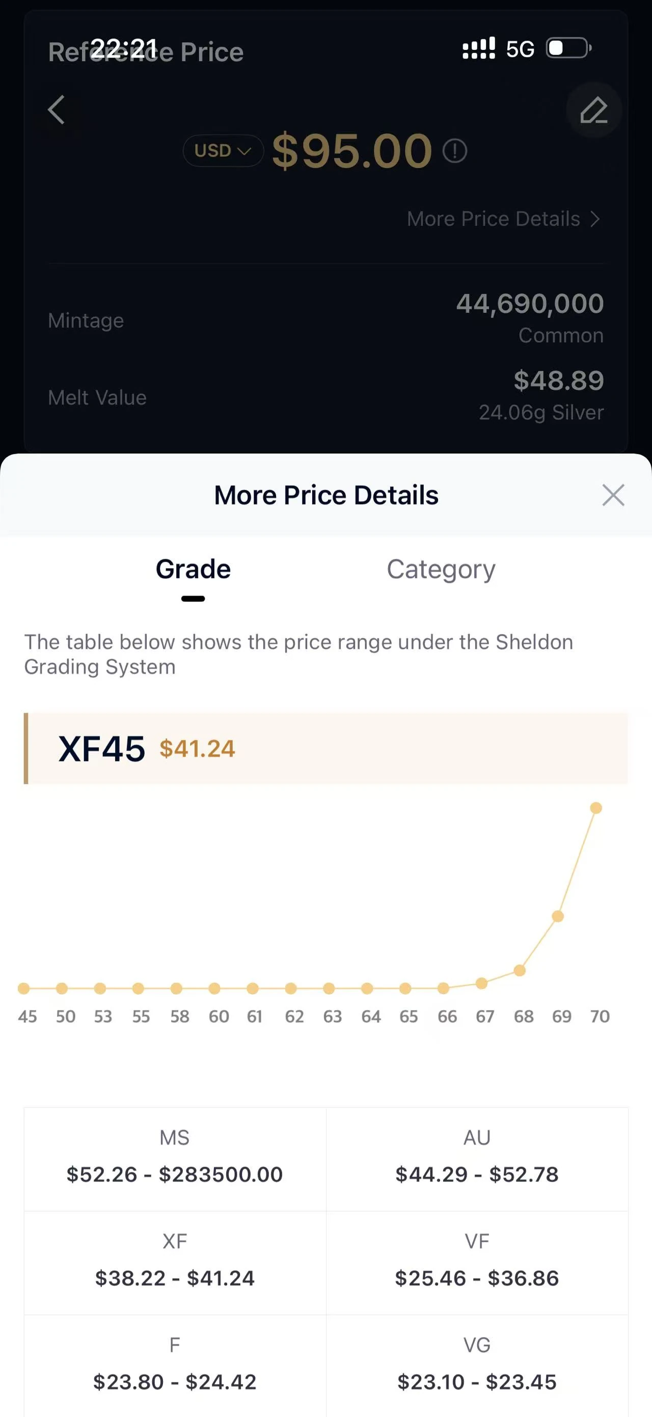 HeriBase Grade tab showing a price chart and ranges by condition